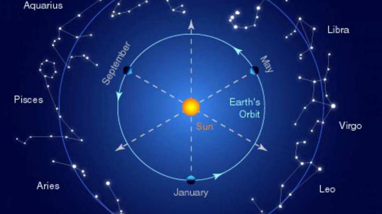 Οι προβλέψεις των ζωδίων για την Πέμπτη 8 Ιουνίου από την αστρολόγο μας Αλεξάνδρα Καρτά