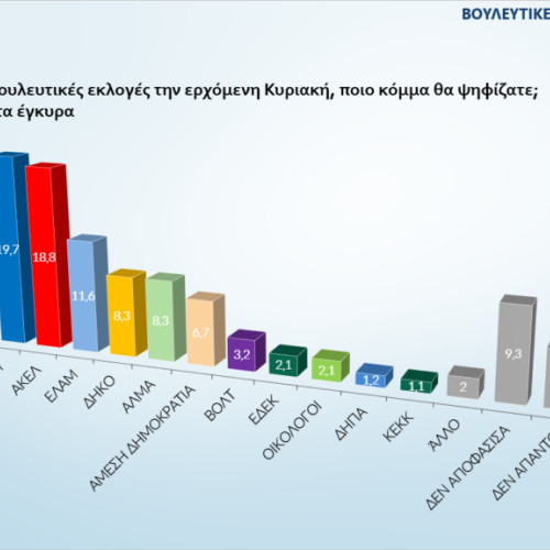 kupros ekloges